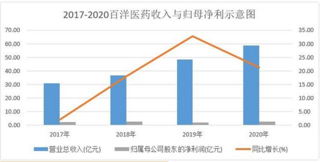 香港正版资料全年资料